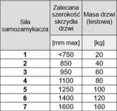 Samozamykacz ASSA ABLOY DC140 EN 2-5 do 100 kg + ramię standard , czarny Samozamykacz ASSA ABLOY DC140 EN 2-5 do 100 kg + ramię standard , czarny
