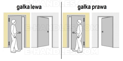 Gałka ruchoma jednostronna Prawa Fit Rozeta okrągła R68F czarny bdr