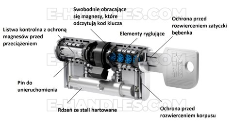 Wkładka EVVA MCS, 87 (36x51G) klucz-gałka, z gałką KKN, nikiel