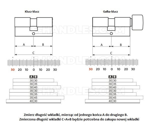Wkładka do drzwi TOKOZ PRO 300 &ndash; przykład produktu wymagającego prawidłowego pomiaru