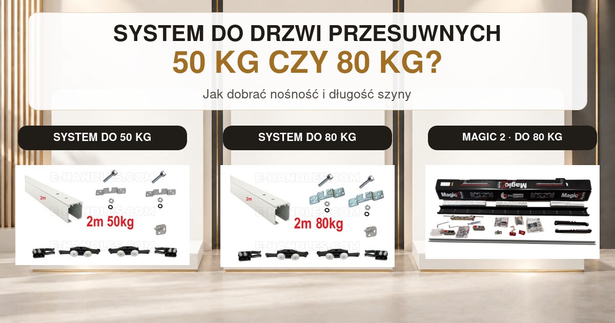 System do drzwi przesuwnych 50 kg czy 80 kg? Jak dobrać nośność i długość szyny